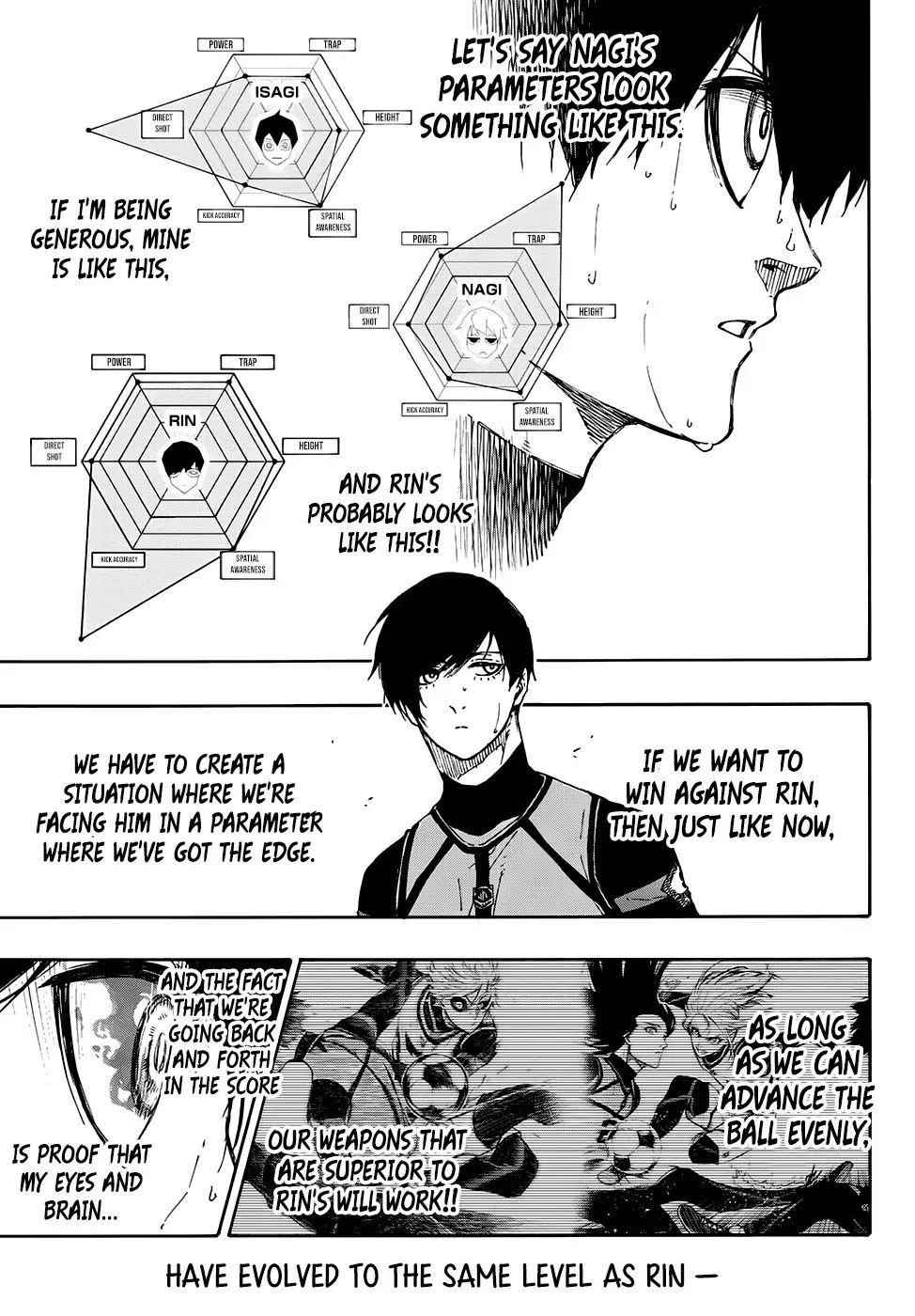 Read Blue Lock (en) Manga Online