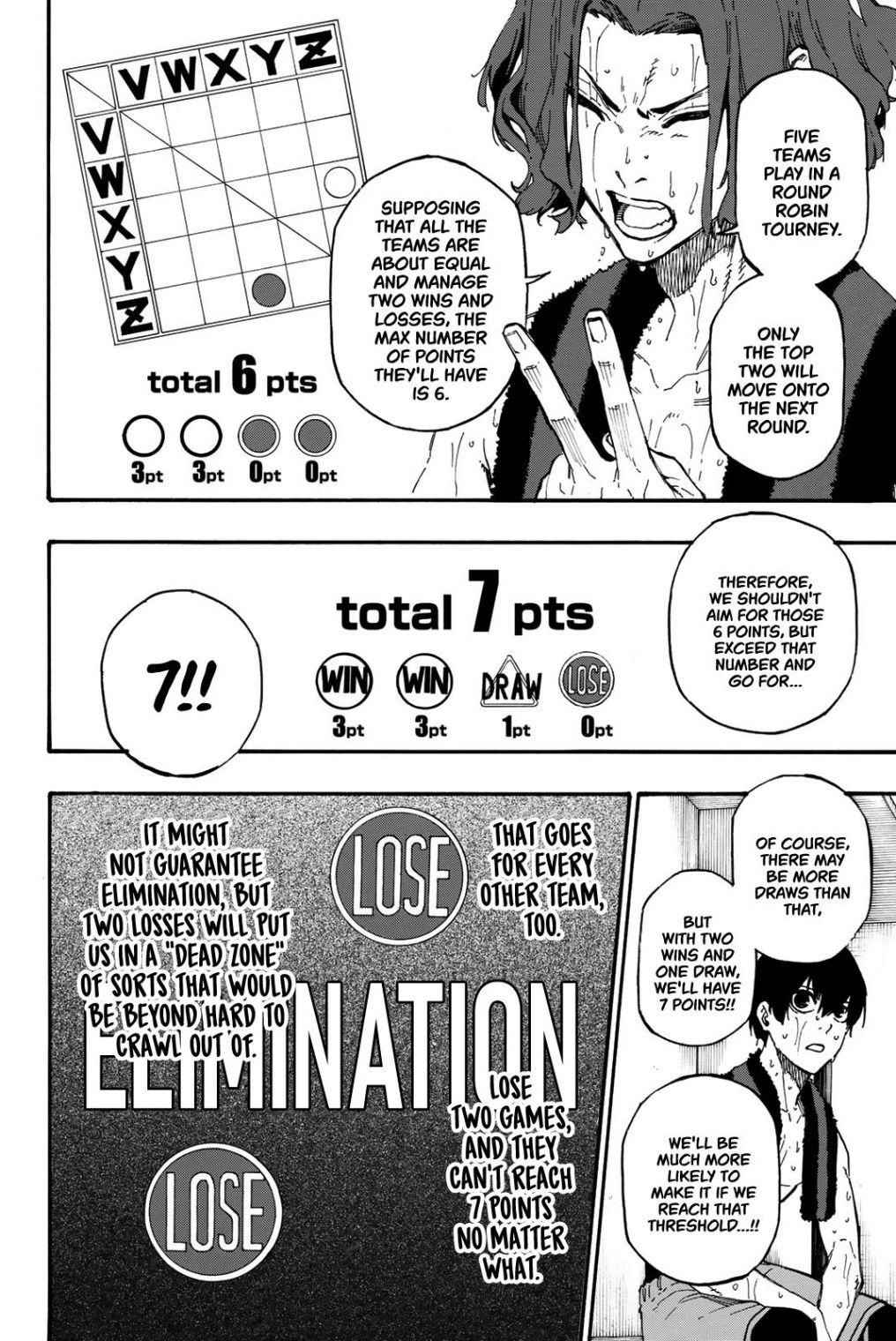 Read Blue Lock (en) Manga Online