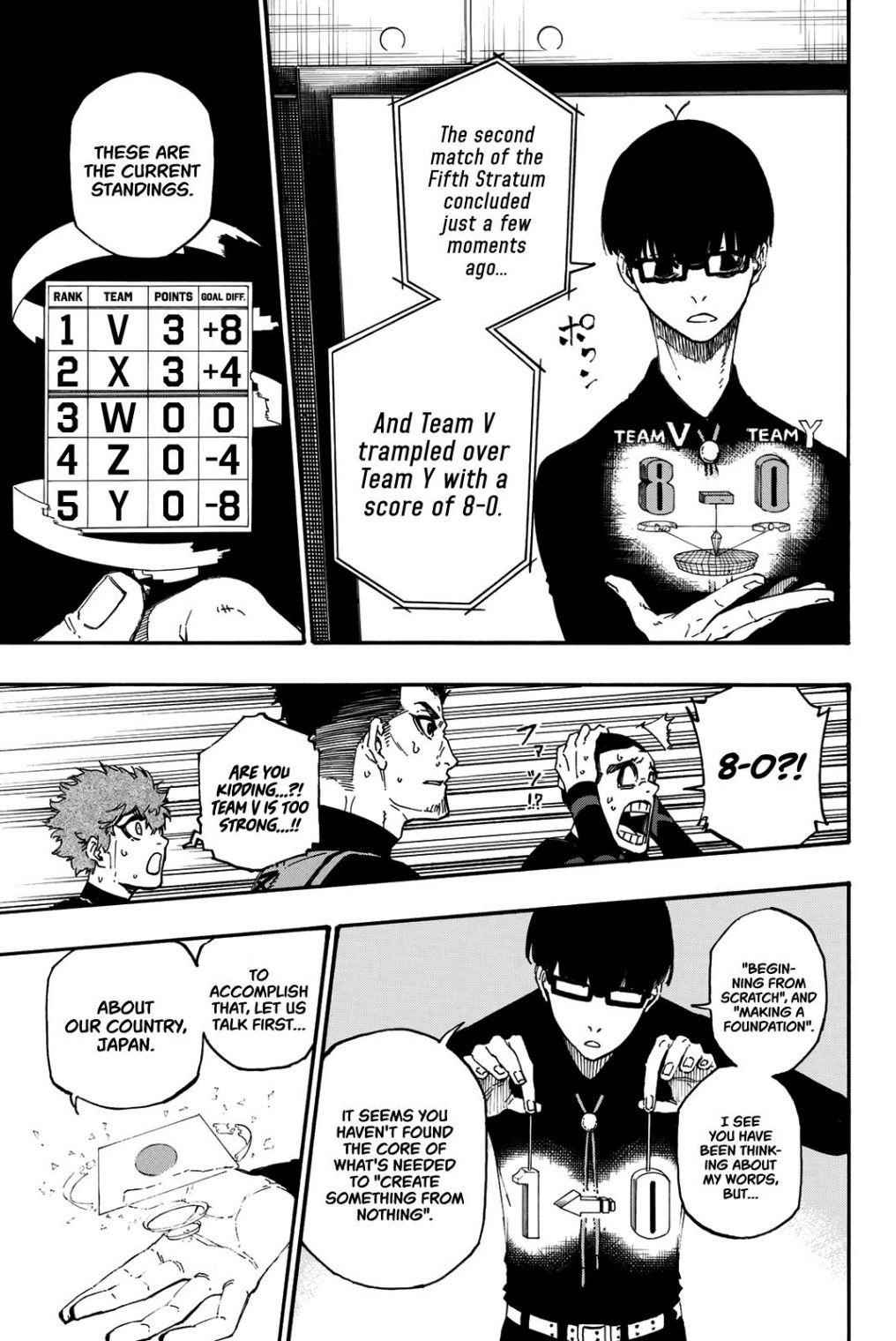 Read Blue Lock (en) Manga Online