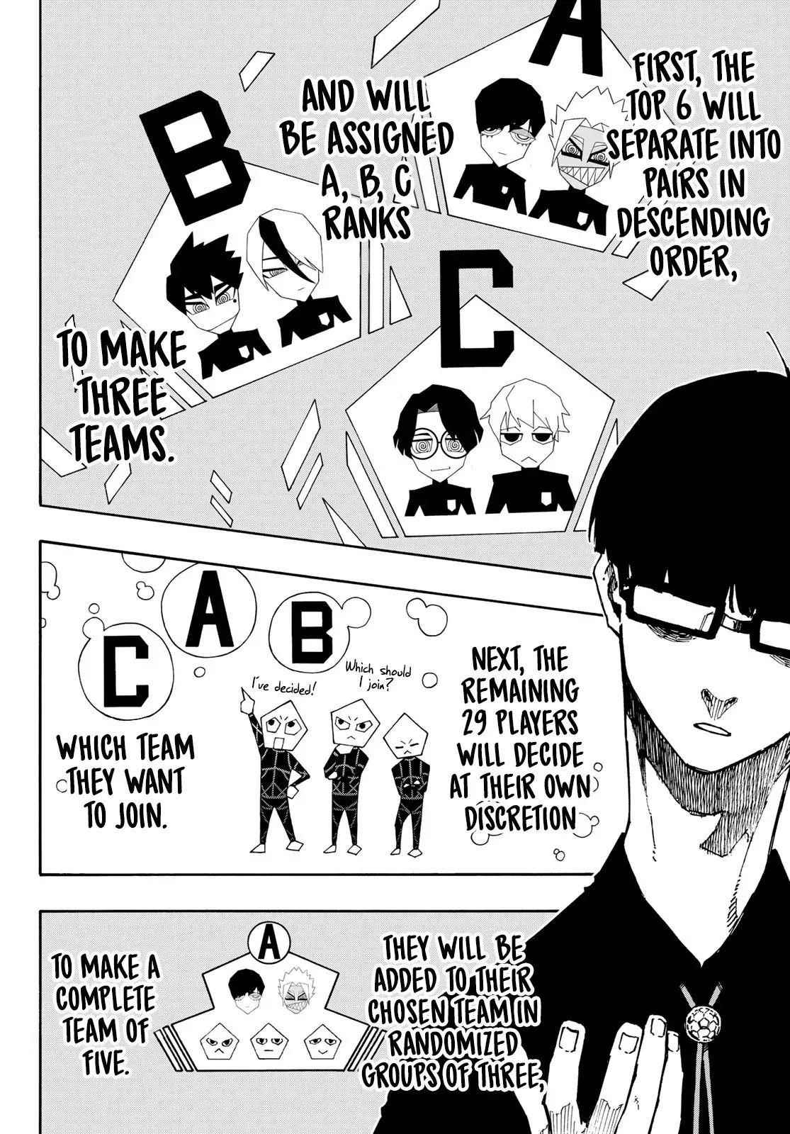 Read Blue Lock (en) Manga Online