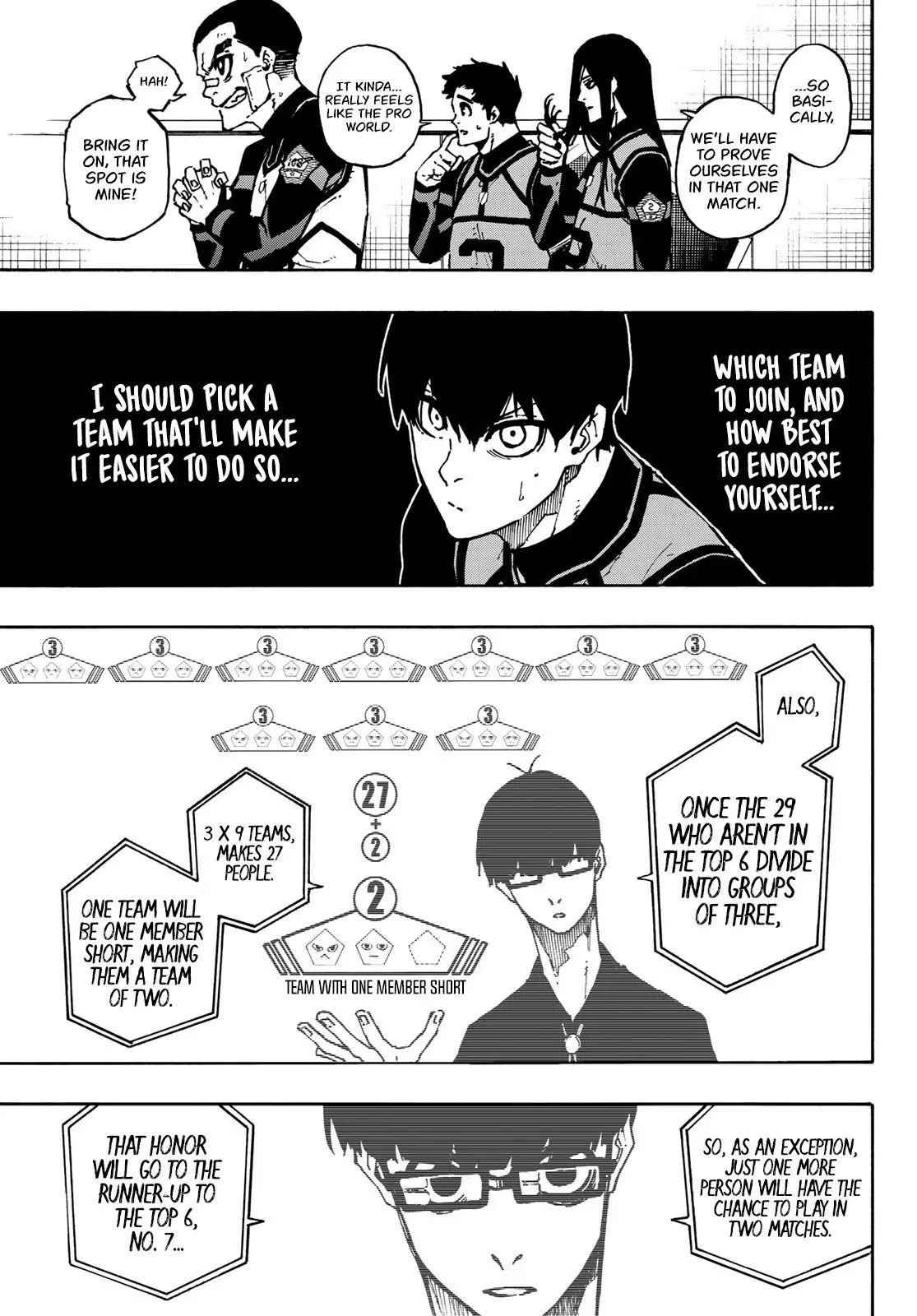 Read Blue Lock (en) Manga Online