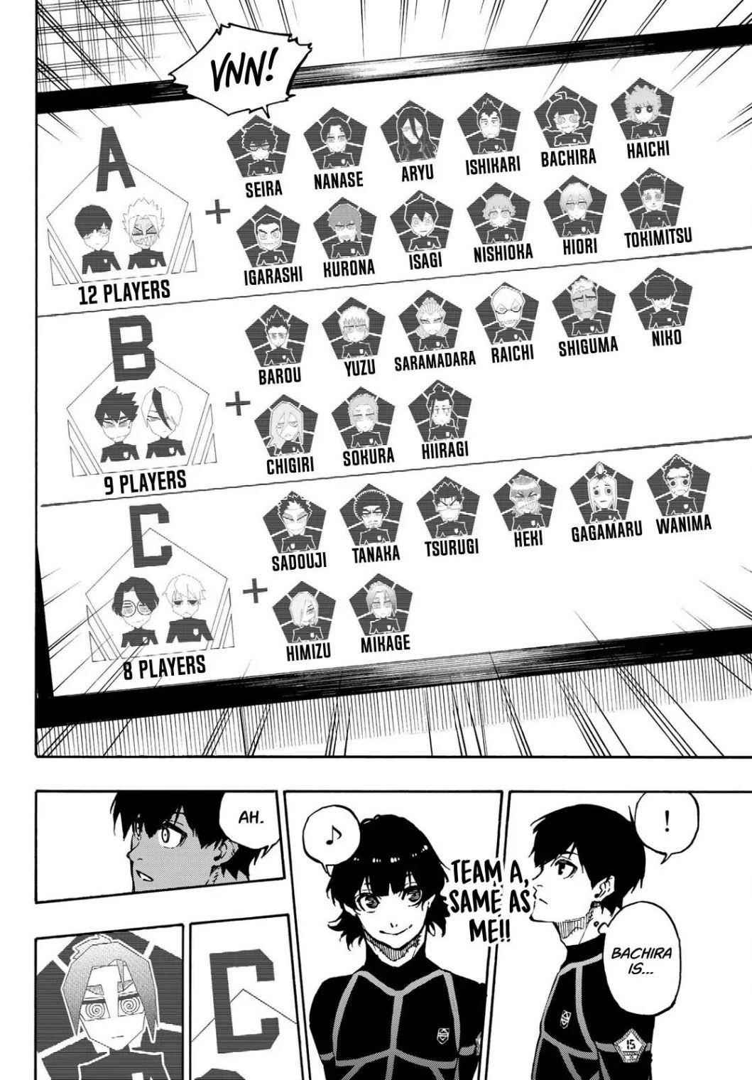 Read Blue Lock (en) Manga Online