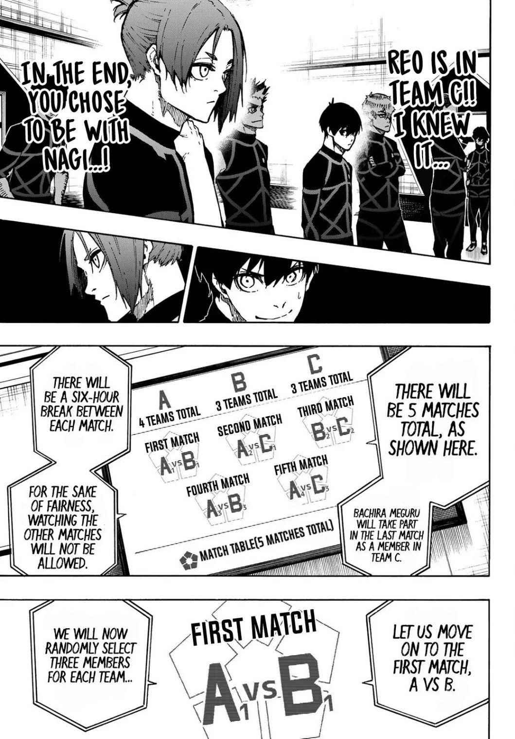 Read Blue Lock (en) Manga Online