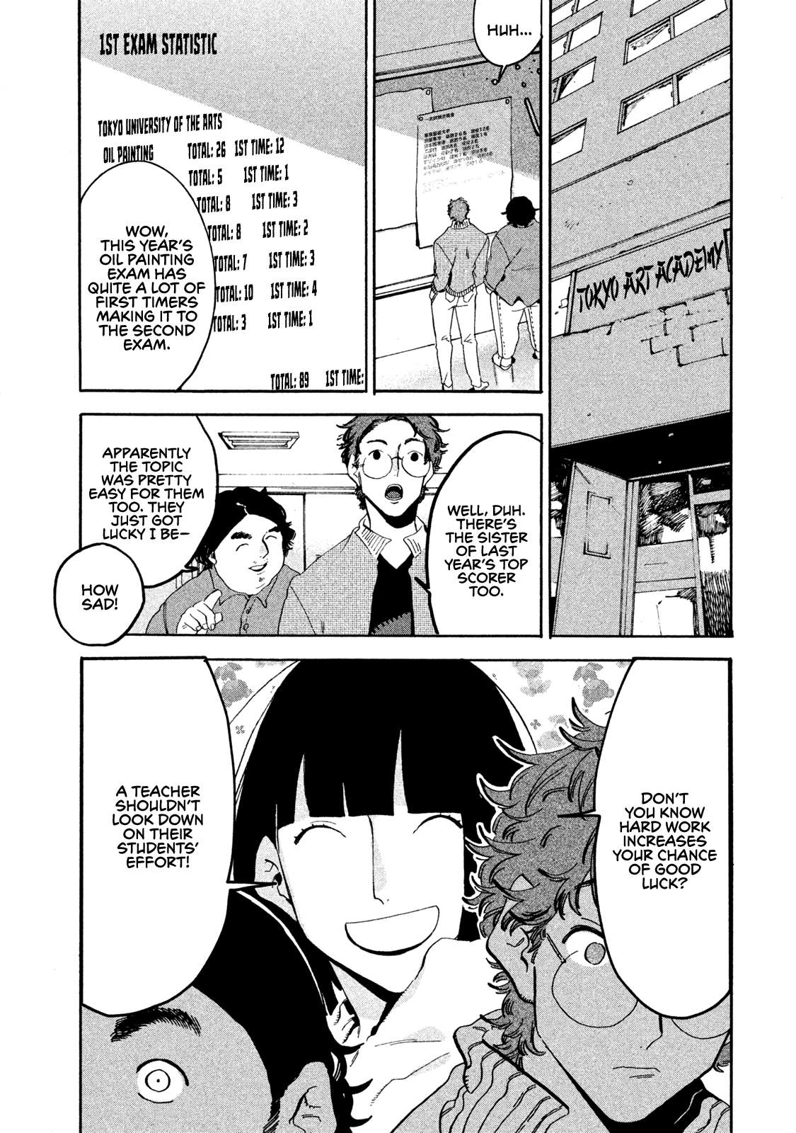 Read Blue Period (en) Manga Online