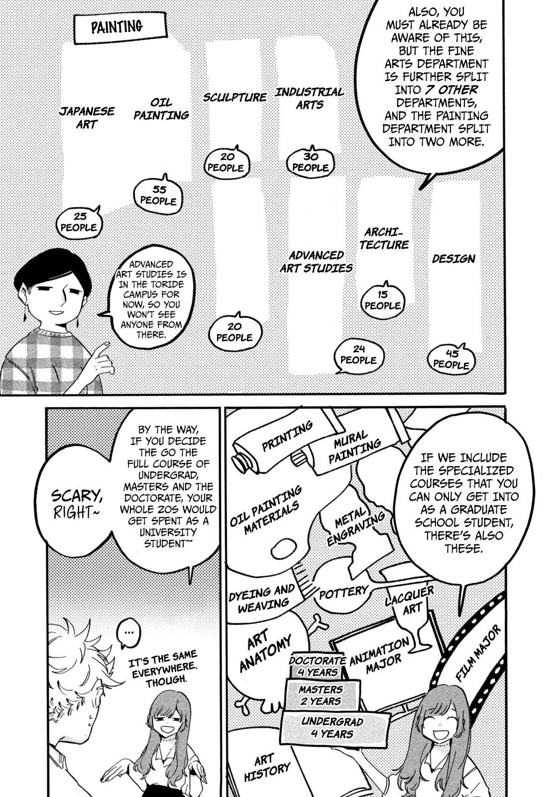 Read Blue Period (en) Manga Online