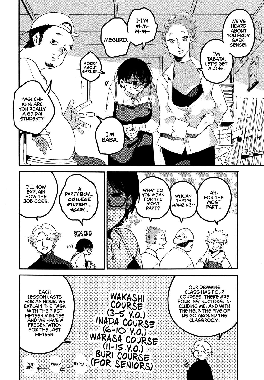 Read Blue Period (en) Manga Online