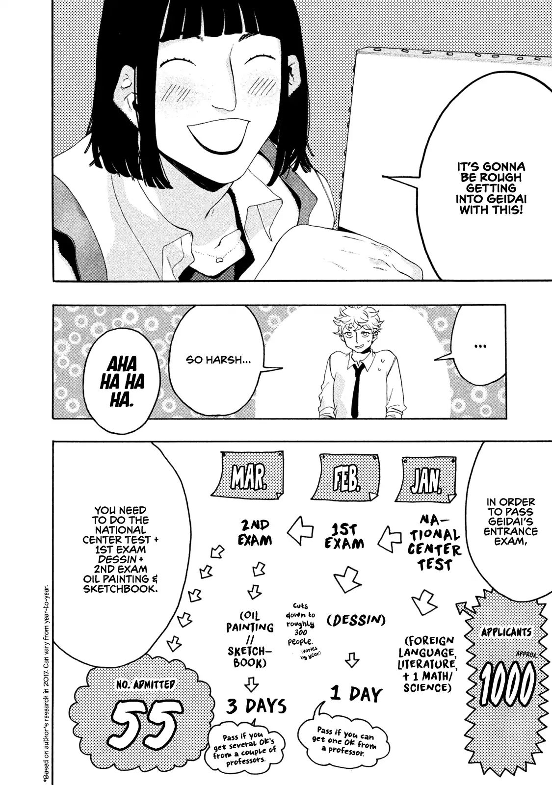 Read Blue Period (en) Manga Online