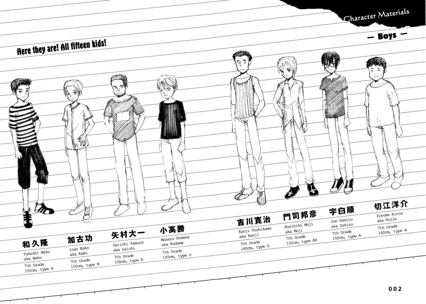 Read Bokurano (en) Manga Online