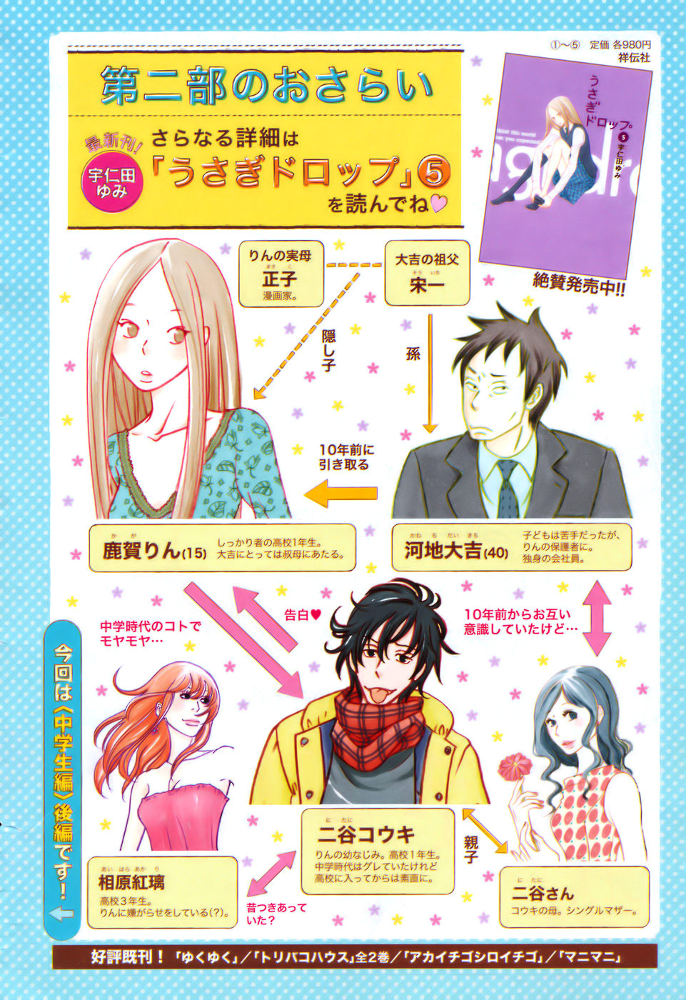 Read Bunny Drop (en) Manga Online
