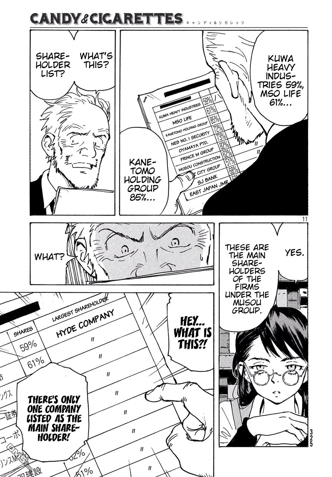 Read Candy and Cigarettes (en) Manga Online