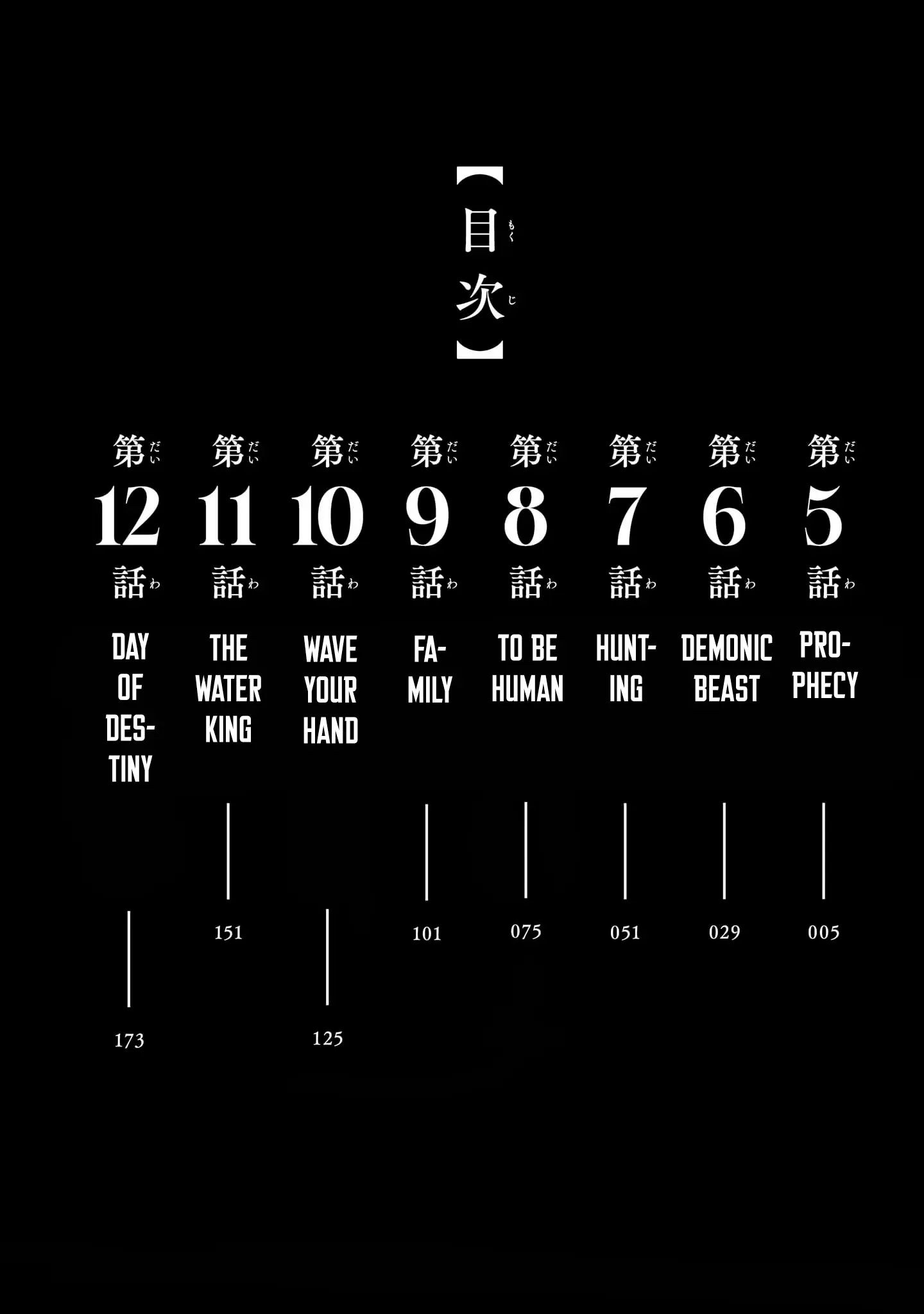 Read Centuria (en) Manga Online