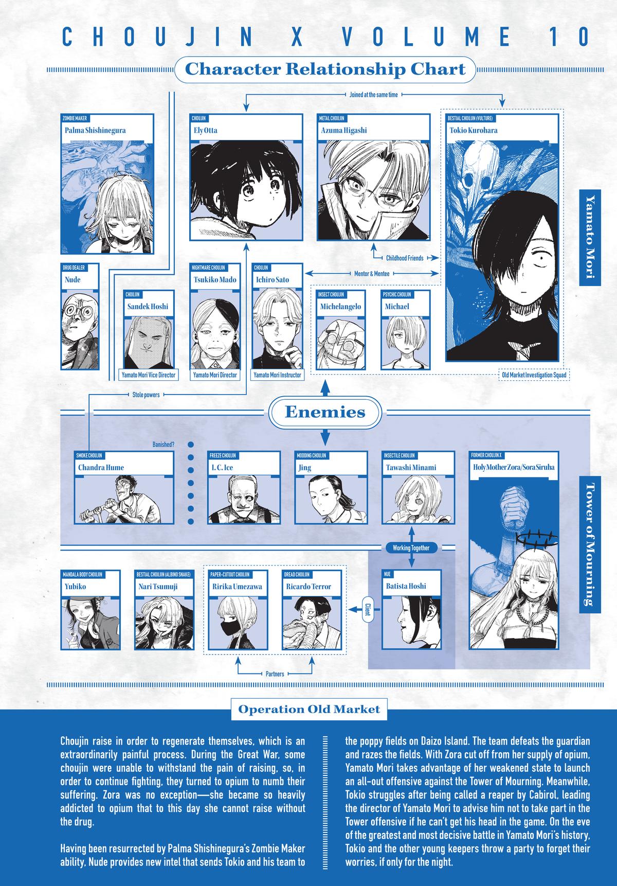 Read Choujin X (en) Manga Online