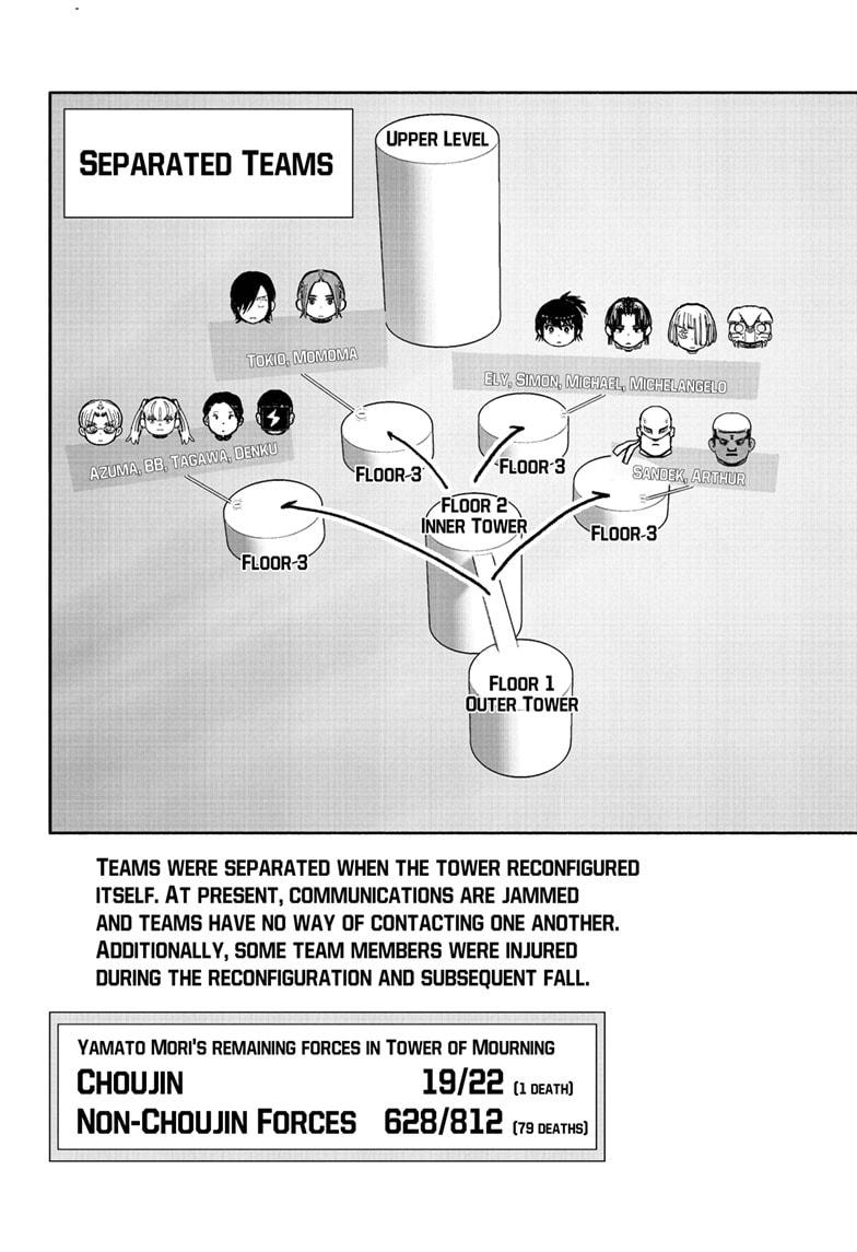 Read Choujin X (en) Manga Online