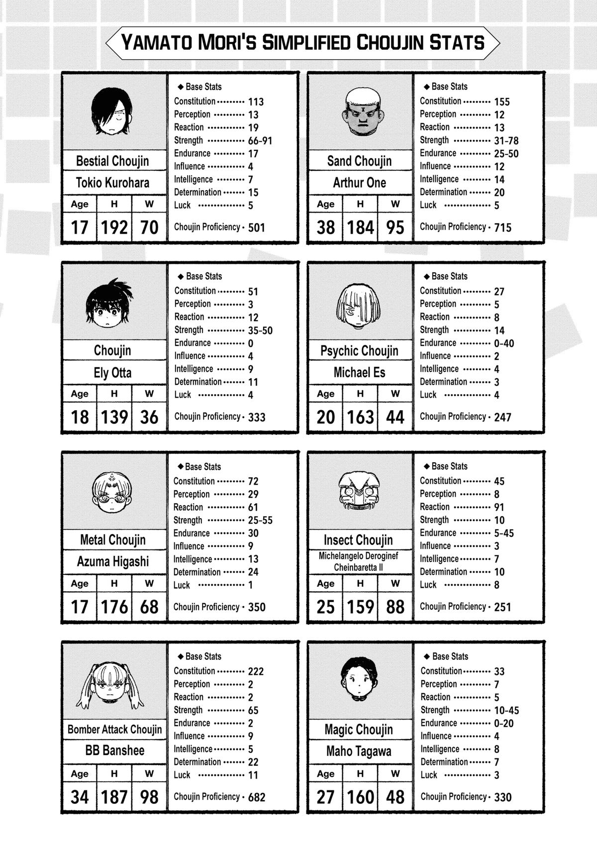 Read Choujin X (en) Manga Online