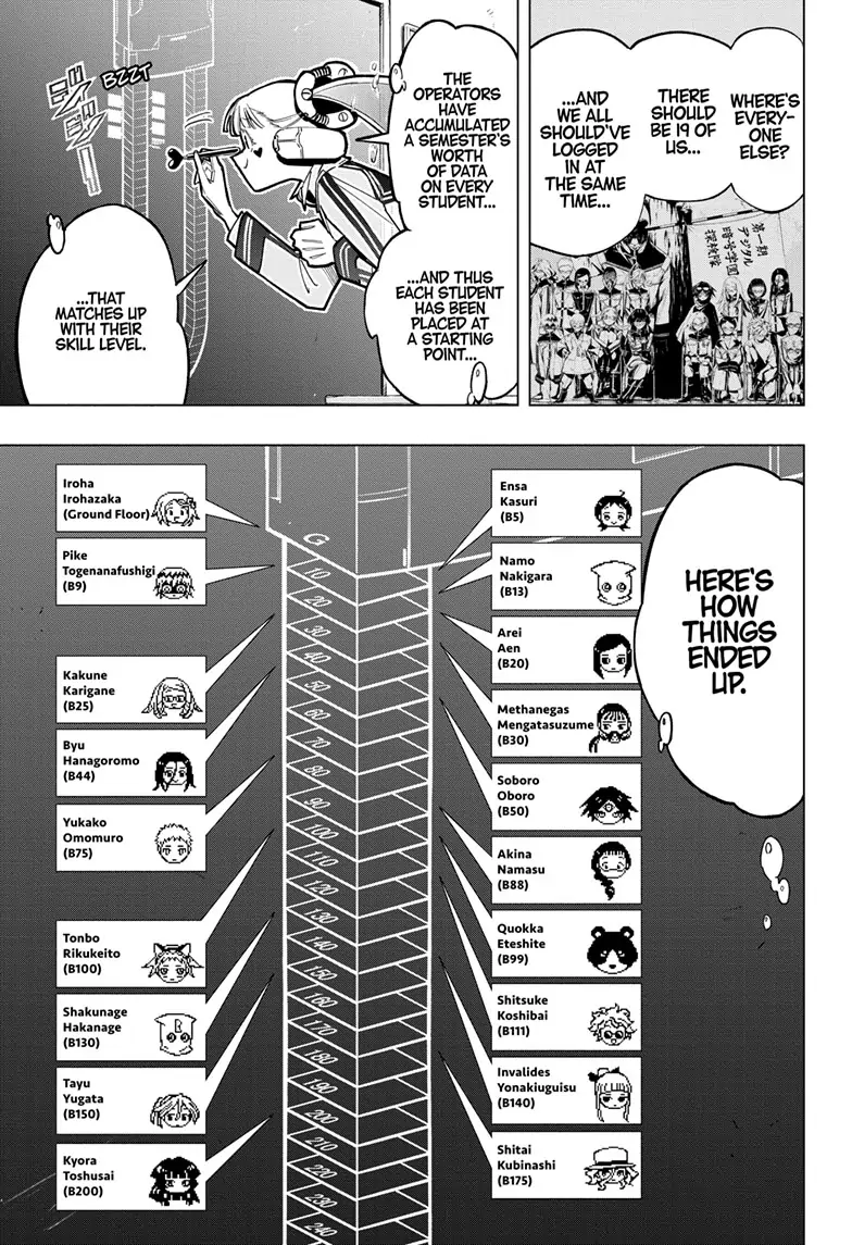 Read Cipher Academy (en) Manga Online