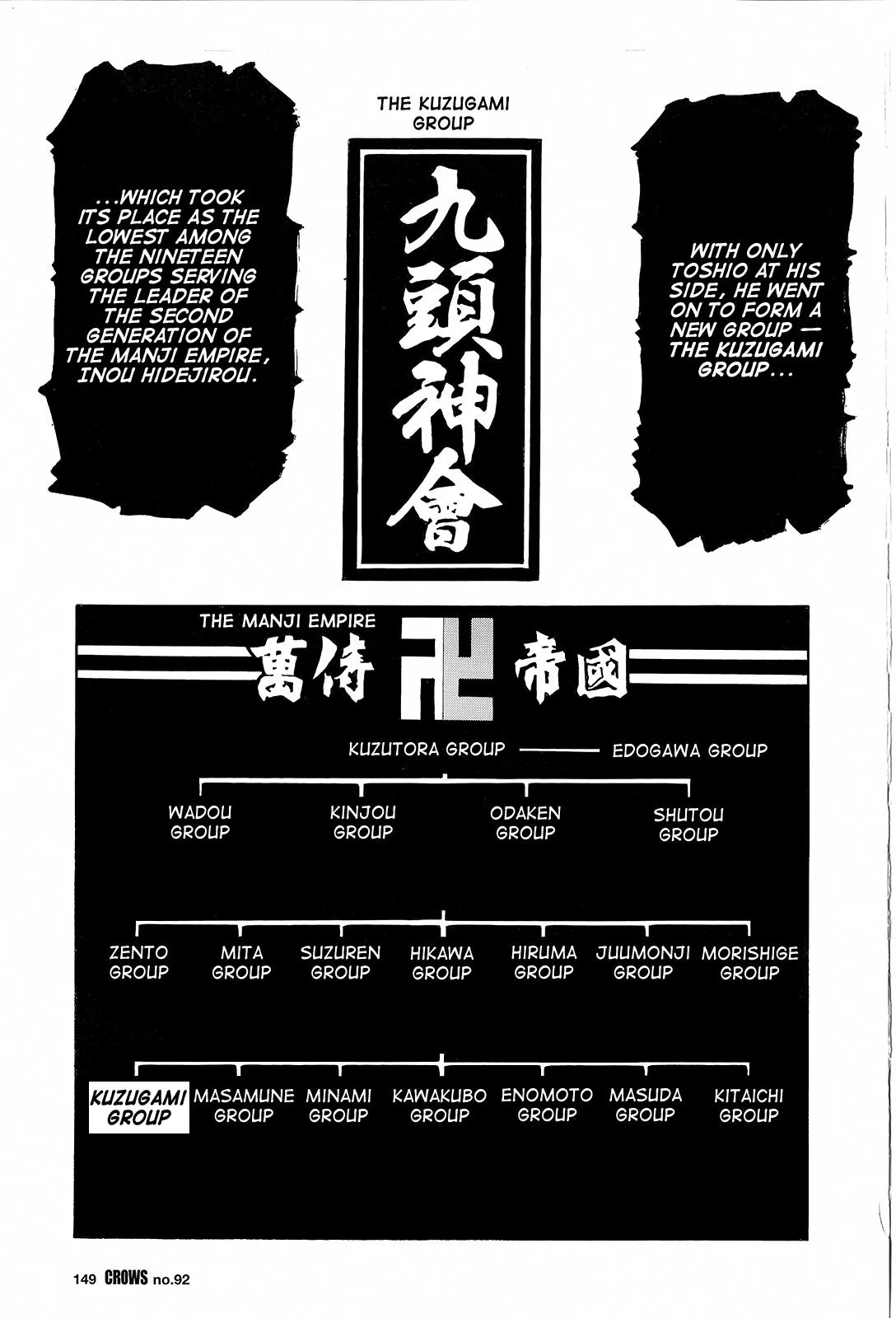 Read Crows (en) Manga Online