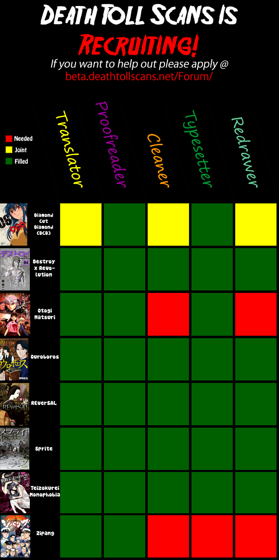 Read Destroy and Revolution (en) Manga Online