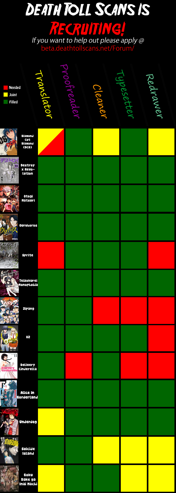 Read Destroy and Revolution (en) Manga Online