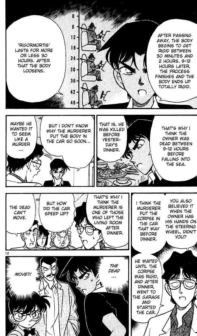 Read Detective Conan (en) Manga Online