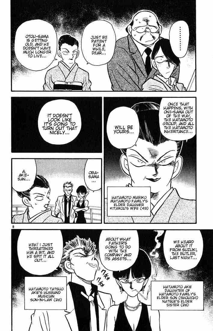 Read Detective Conan (en) Manga Online
