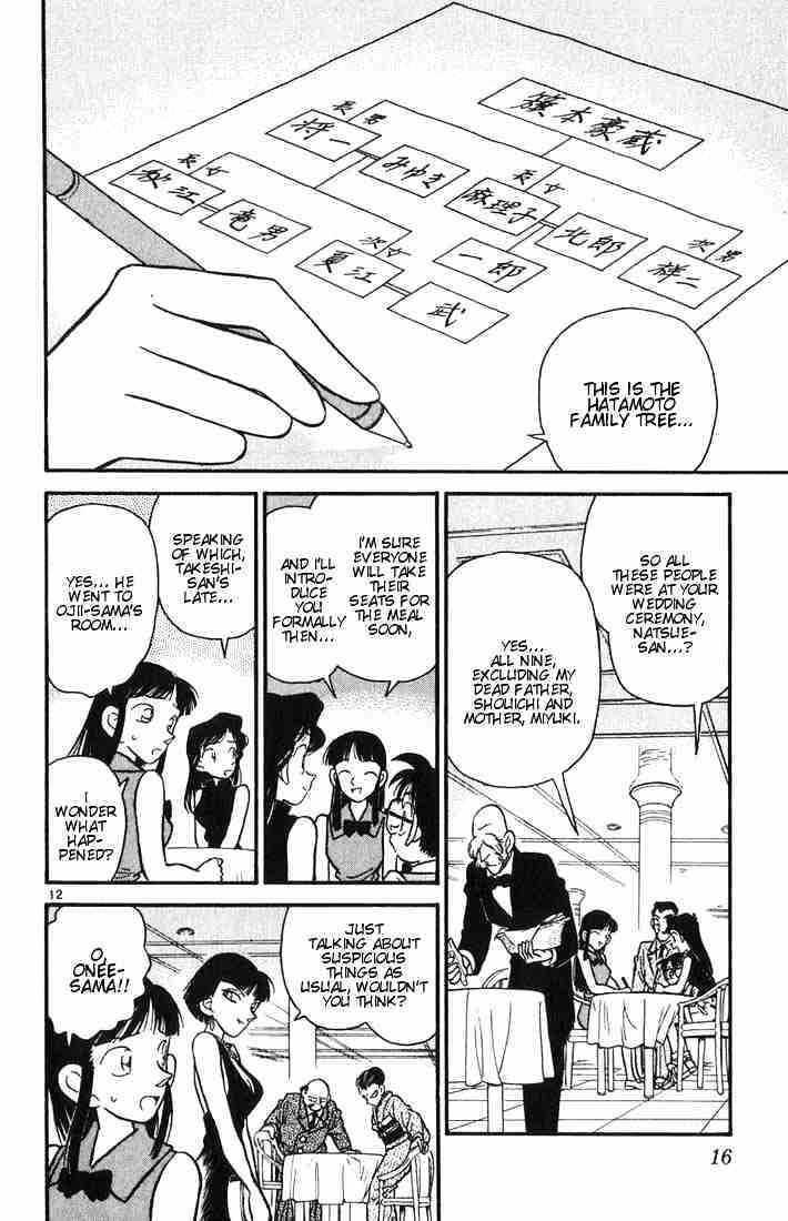 Read Detective Conan (en) Manga Online