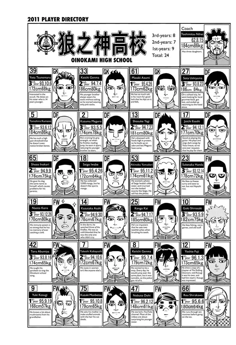 Read Dogsred (en) Manga Online