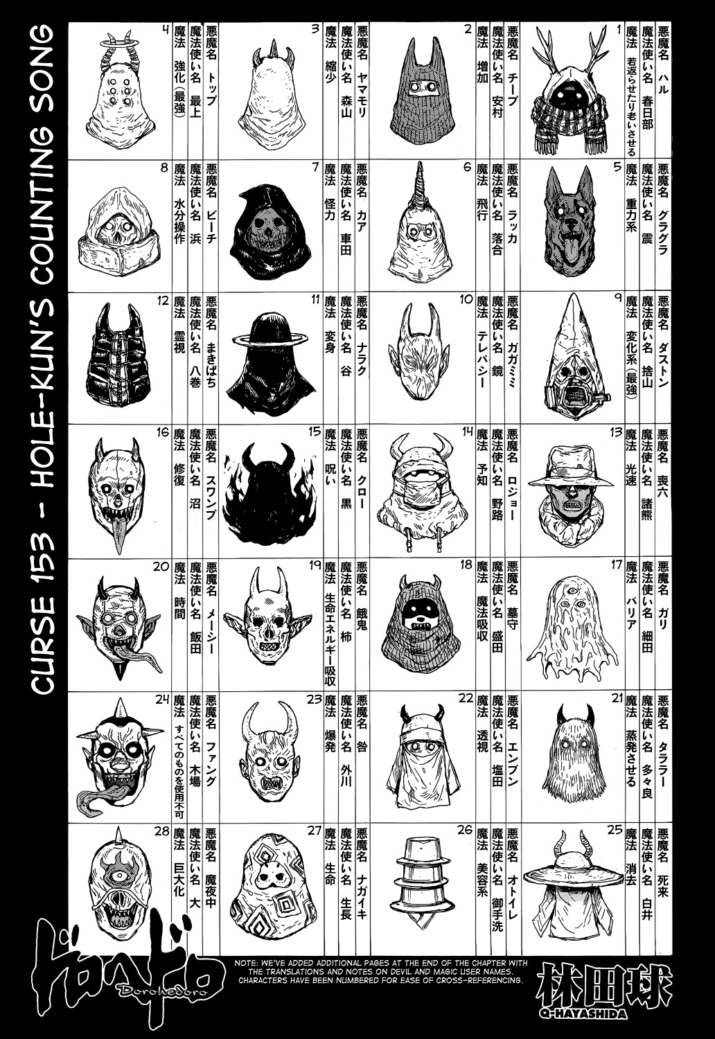 Read Dorohedoro (en) Manga Online