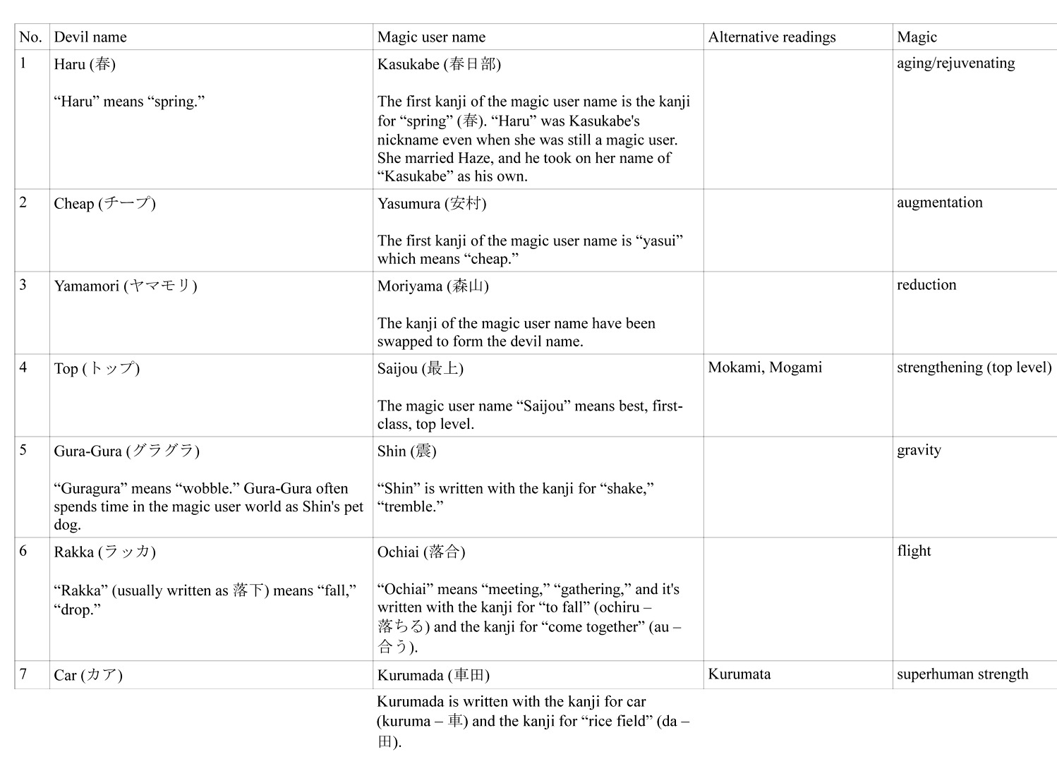 Read Dorohedoro (en) Manga Online