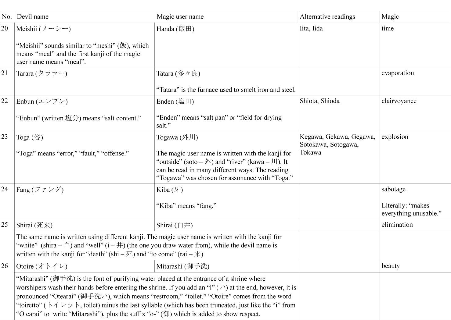 Read Dorohedoro (en) Manga Online
