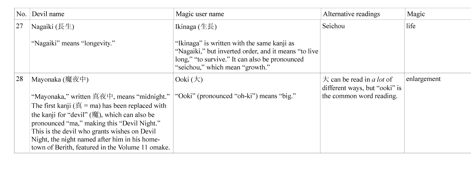 Read Dorohedoro (en) Manga Online