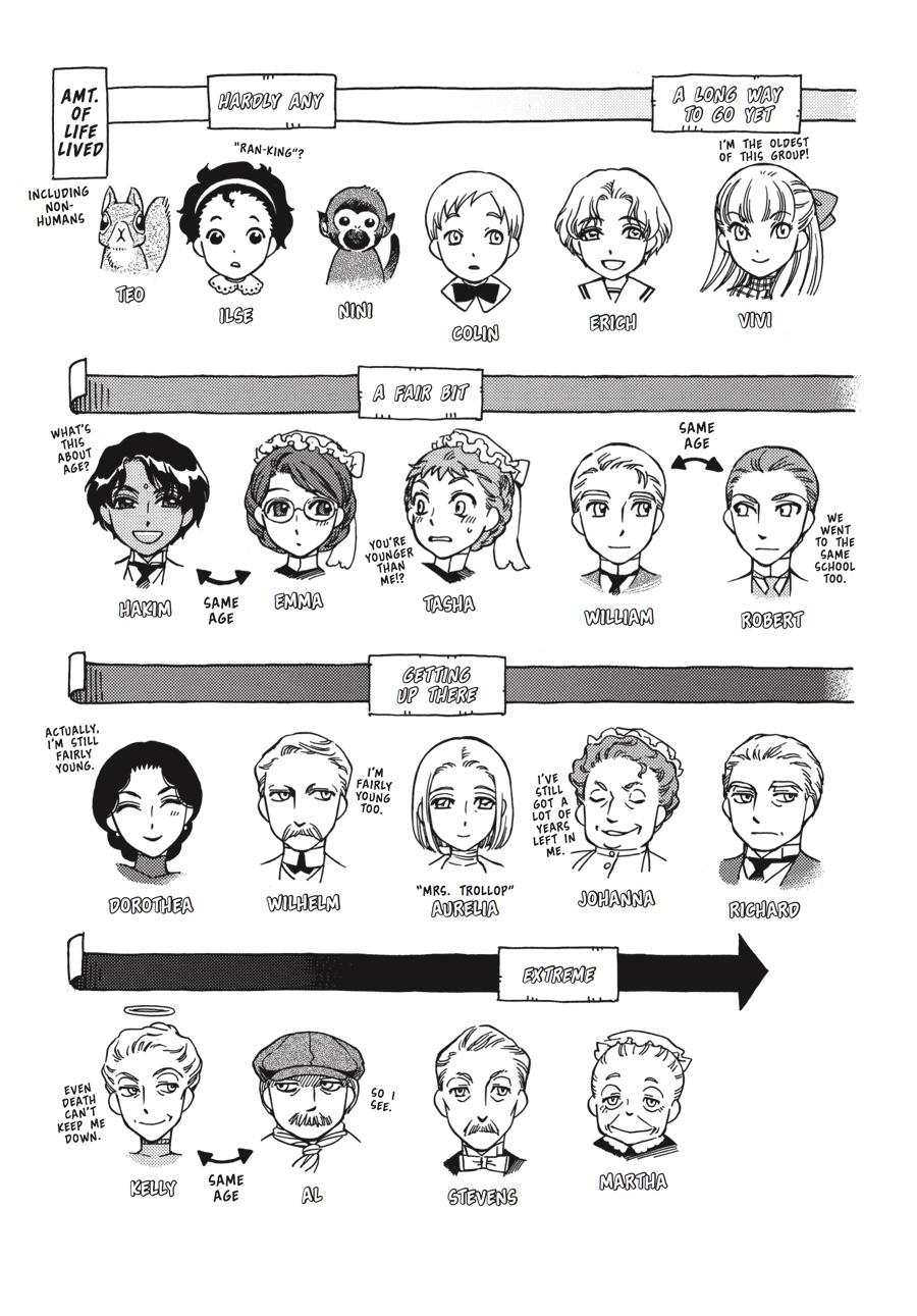 Read Emma (en) Manga Online