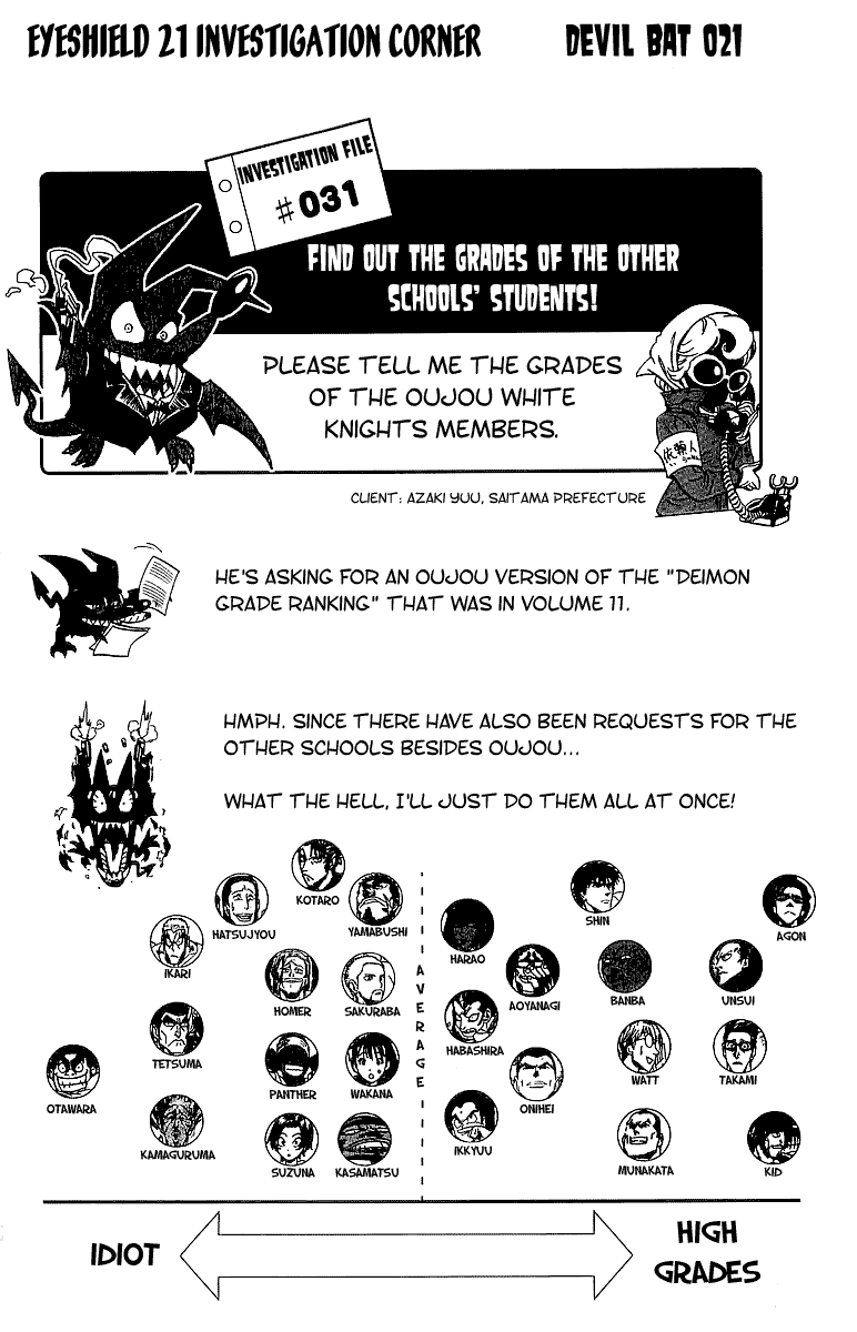 Read Eyeshield 21 (en) Manga Online