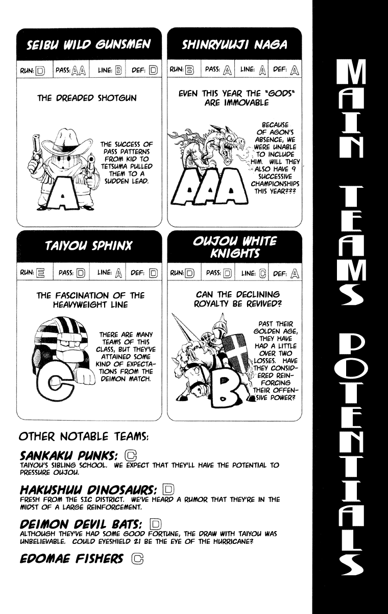 Read Eyeshield 21 (en) Manga Online