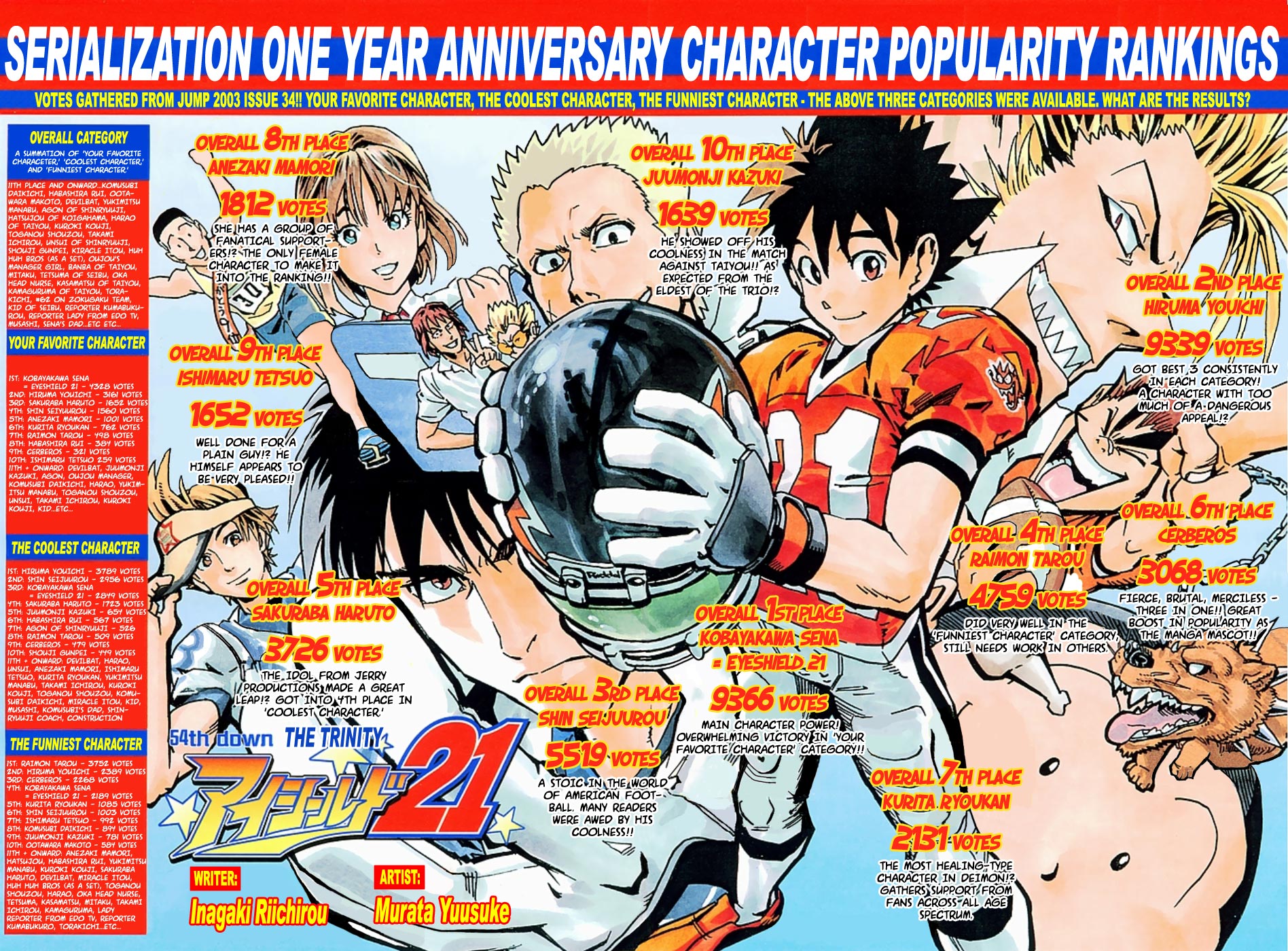 Read Eyeshield 21 (en) Manga Online