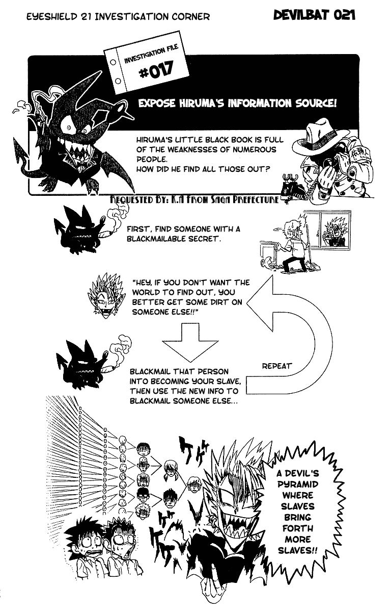 Read Eyeshield 21 (en) Manga Online