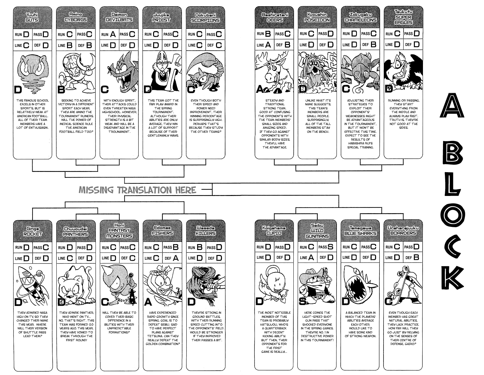 Read Eyeshield 21 (en) Manga Online