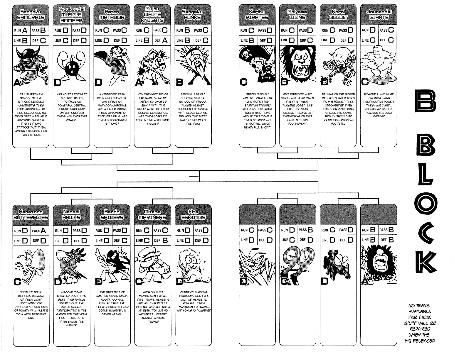 Read Eyeshield 21 (en) Manga Online