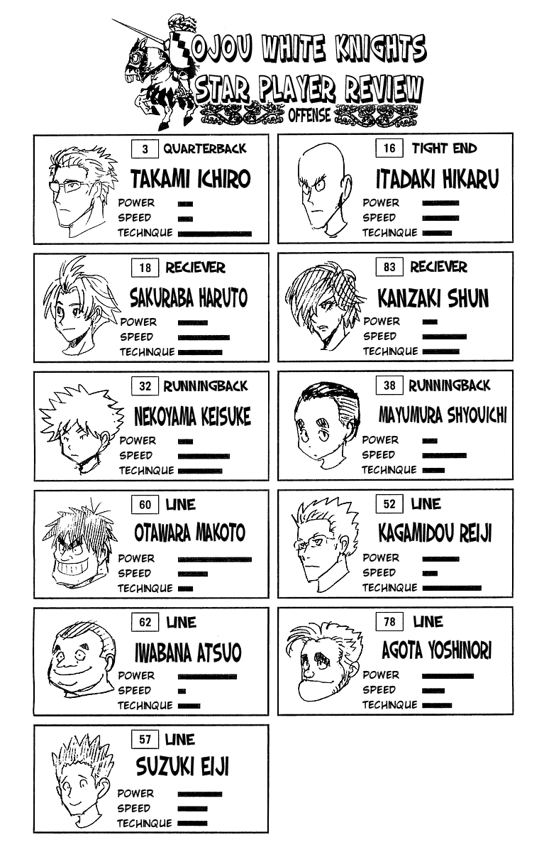 Read Eyeshield 21 (en) Manga Online