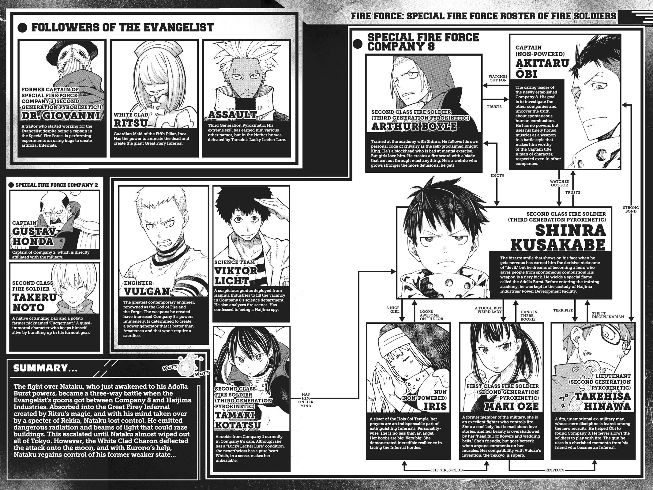 Read Fire Force (en) Manga Online