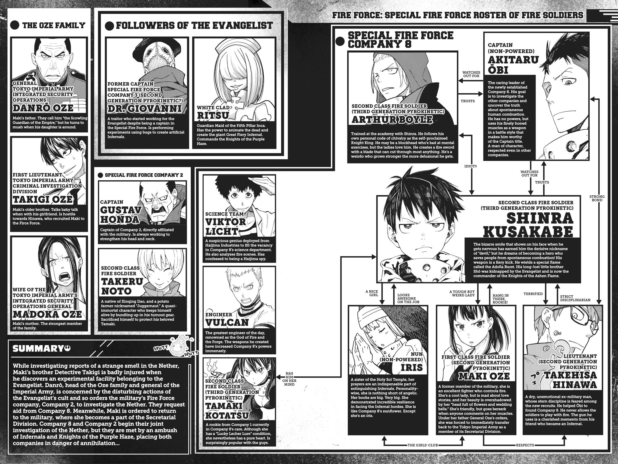 Read Fire Force (en) Manga Online