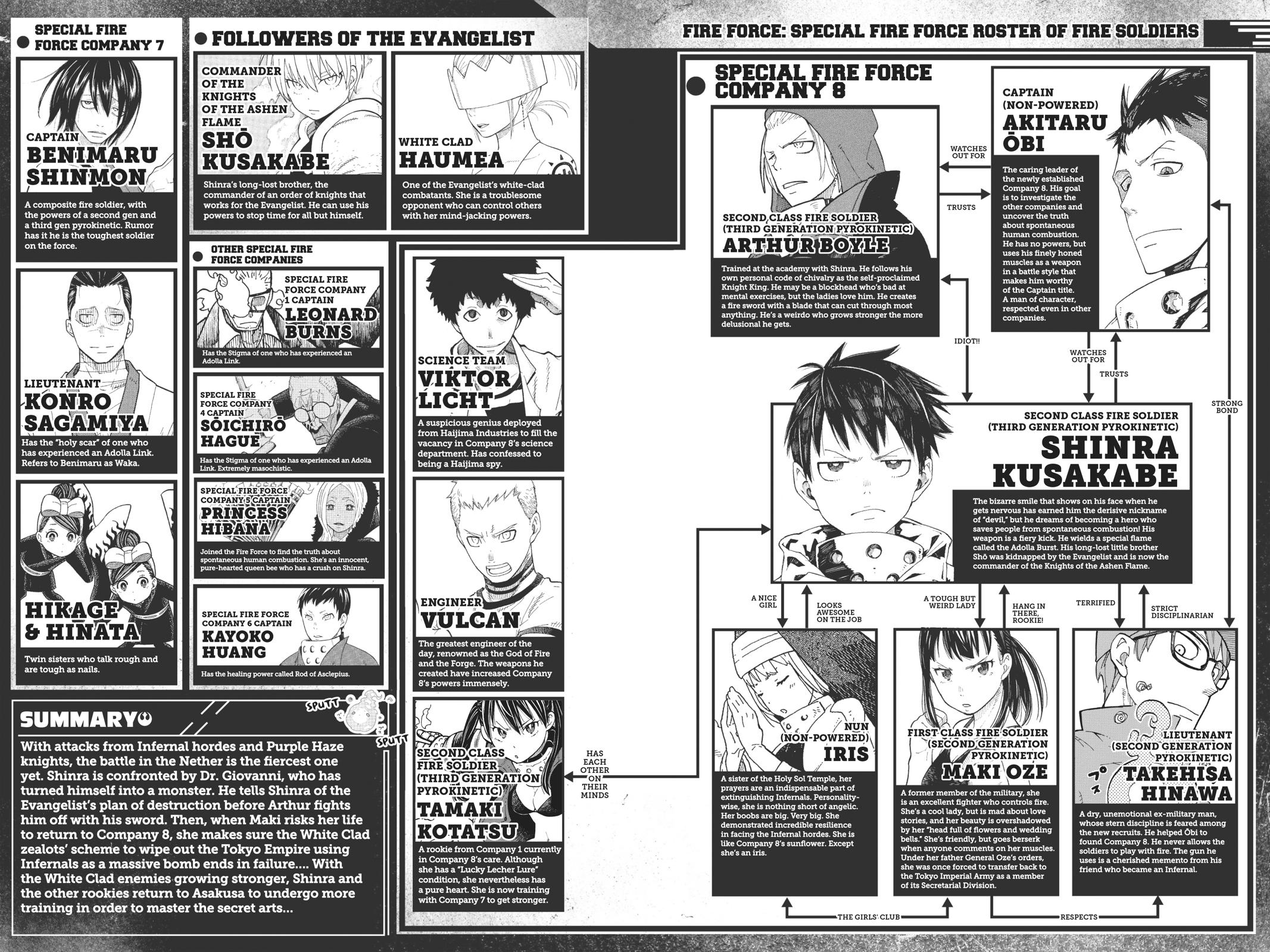 Read Fire Force (en) Manga Online