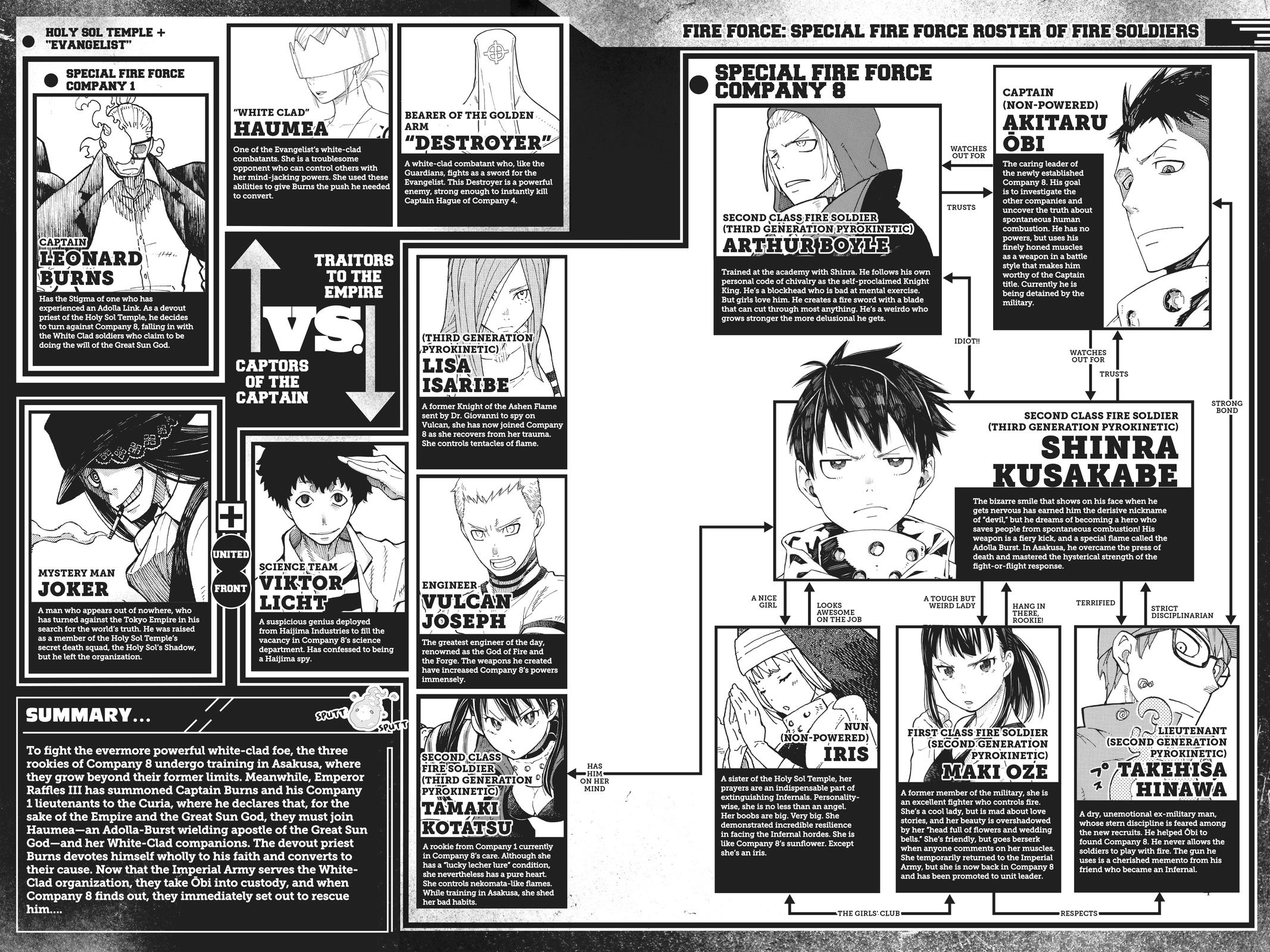 Read Fire Force (en) Manga Online