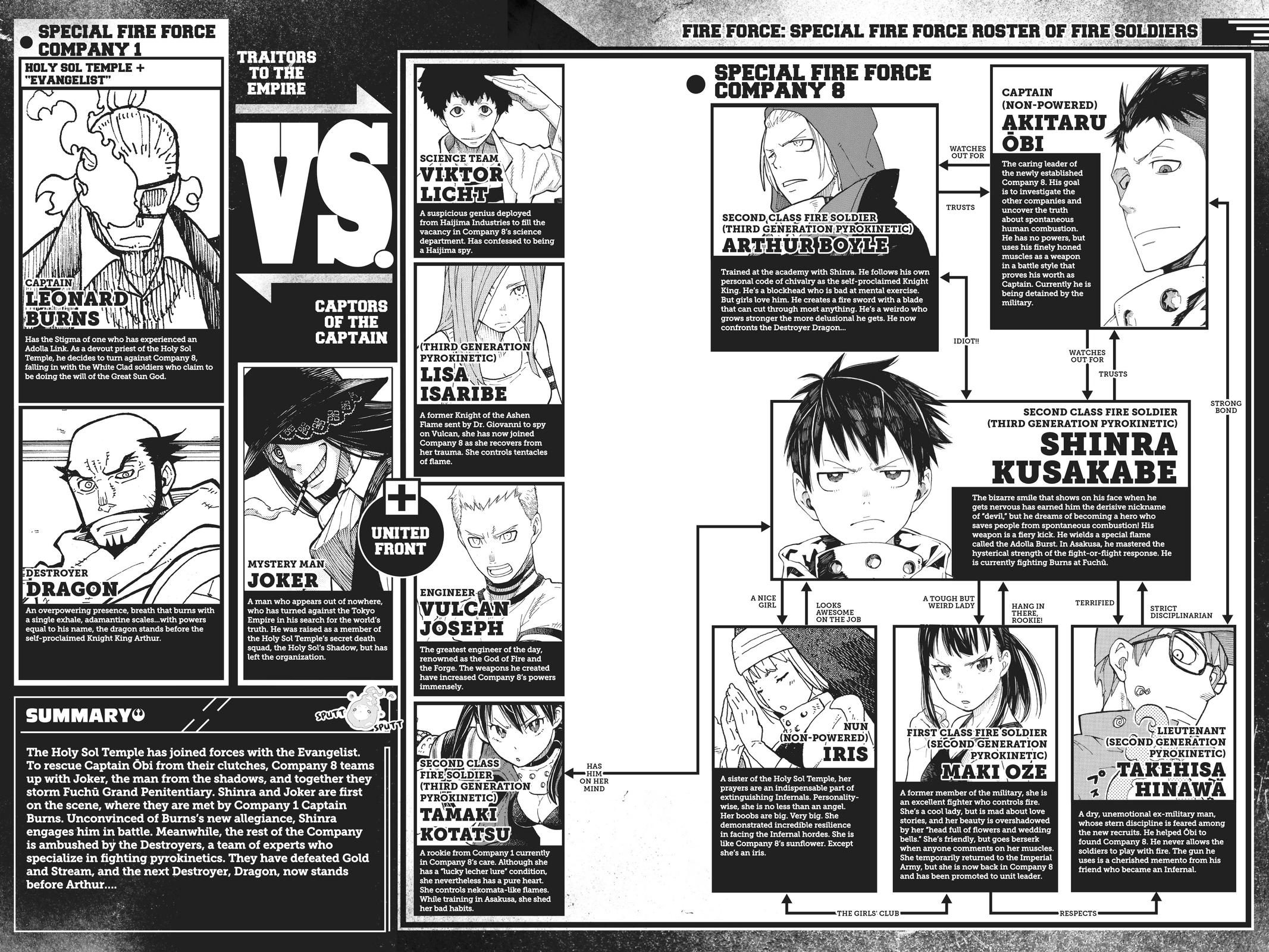 Read Fire Force (en) Manga Online