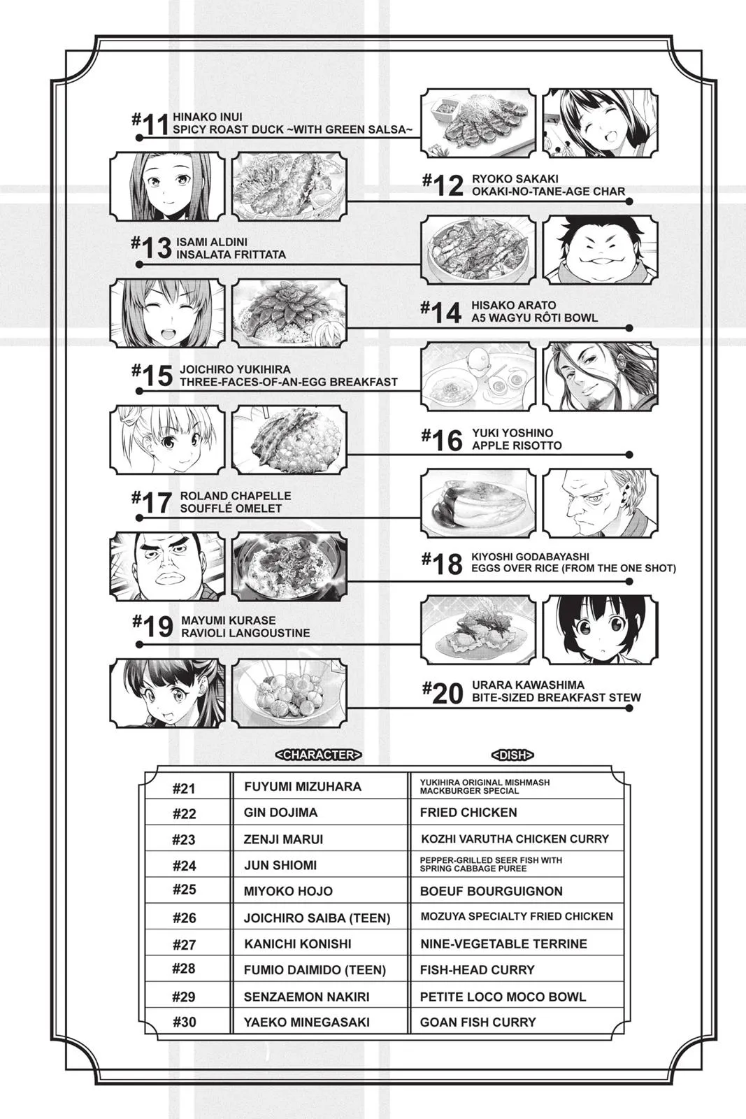 Read Food Wars! (en) Manga Online