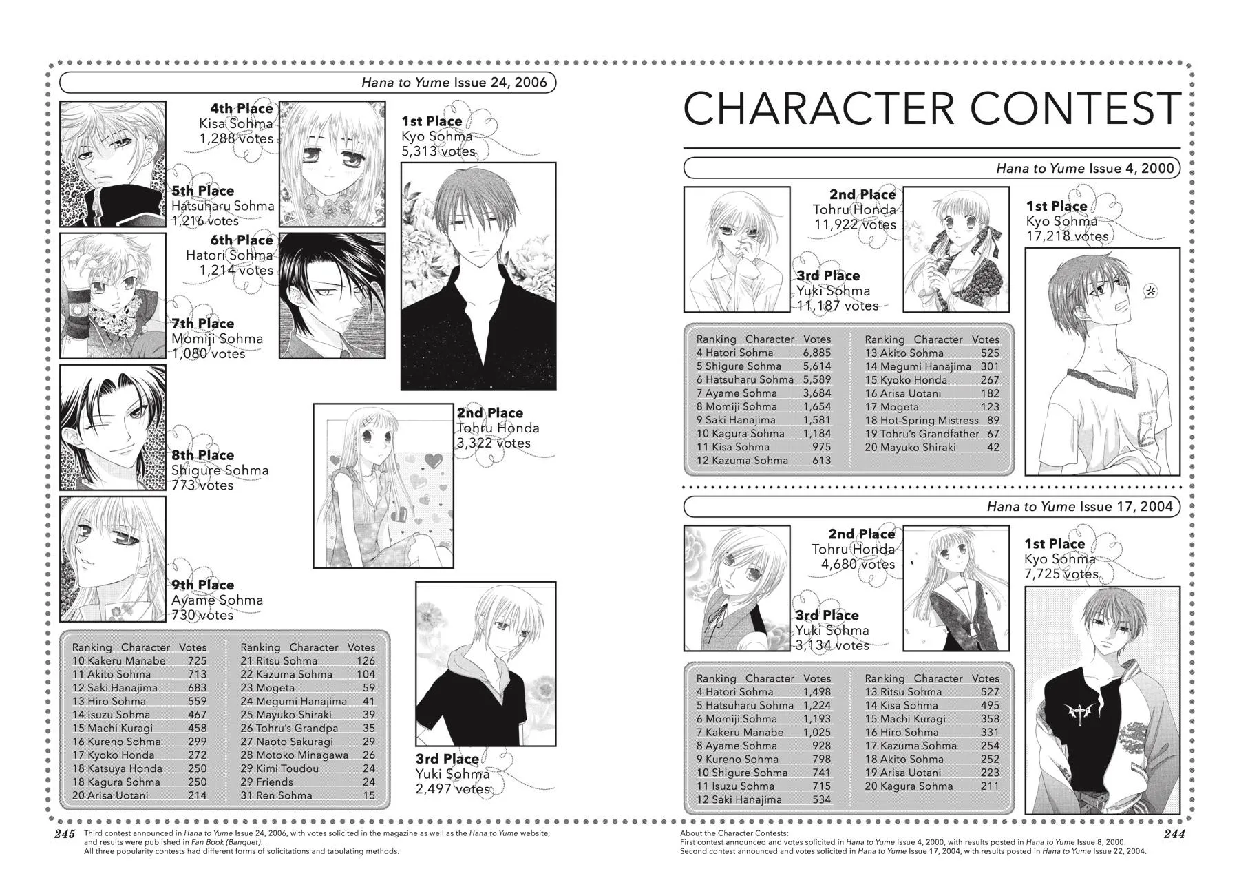 Read Fruits Basket (en) Manga Online