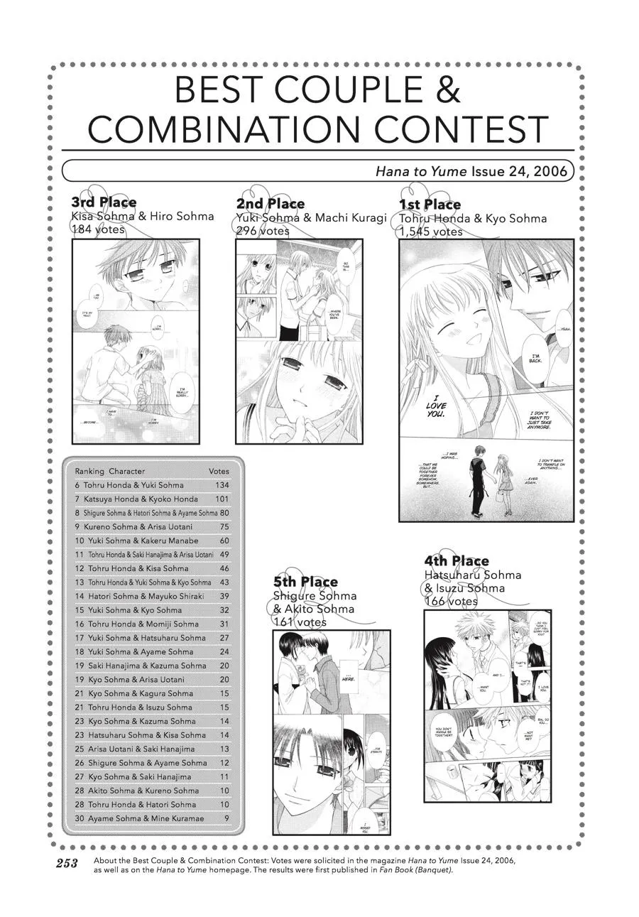 Read Fruits Basket (en) Manga Online