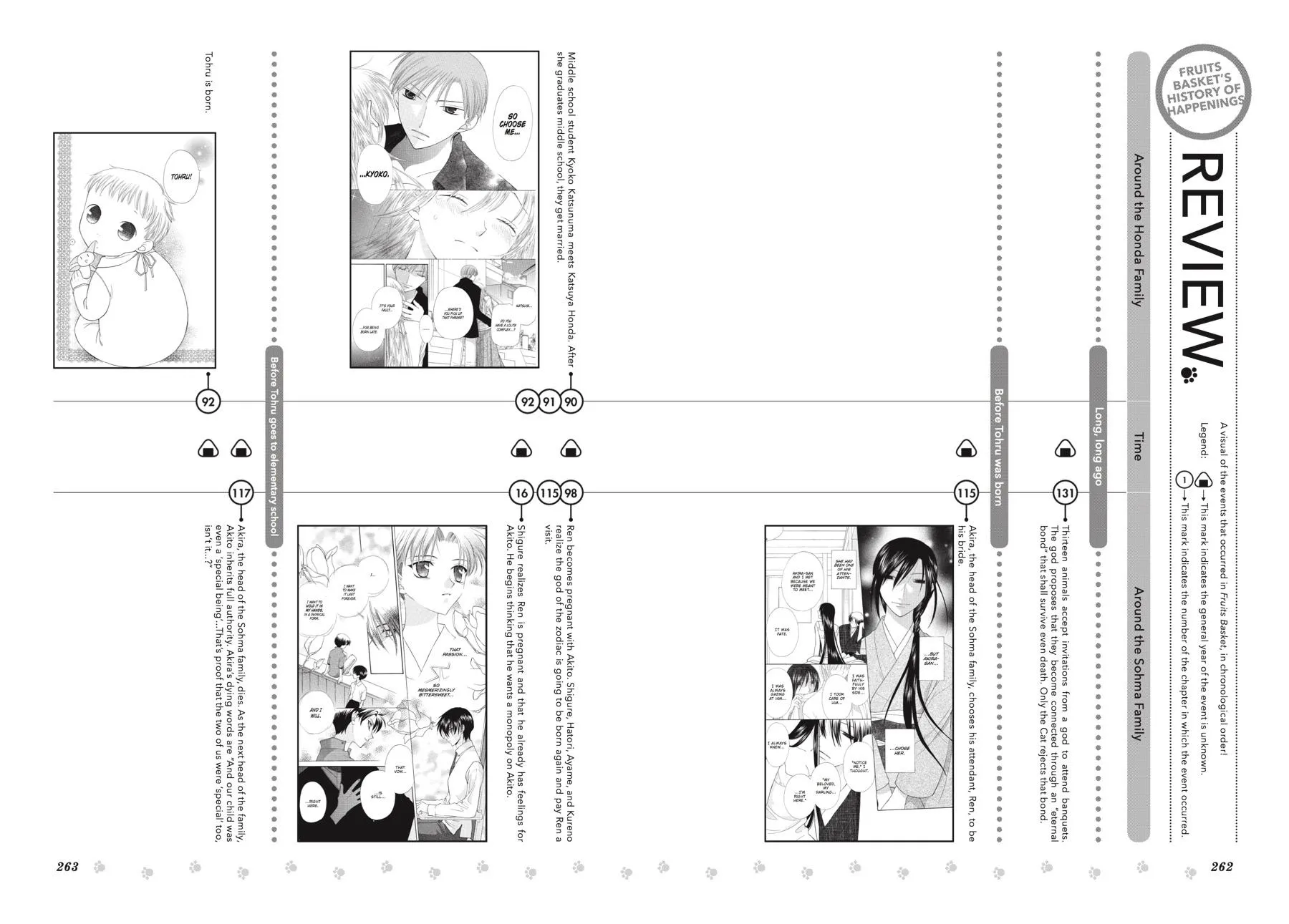 Read Fruits Basket (en) Manga Online