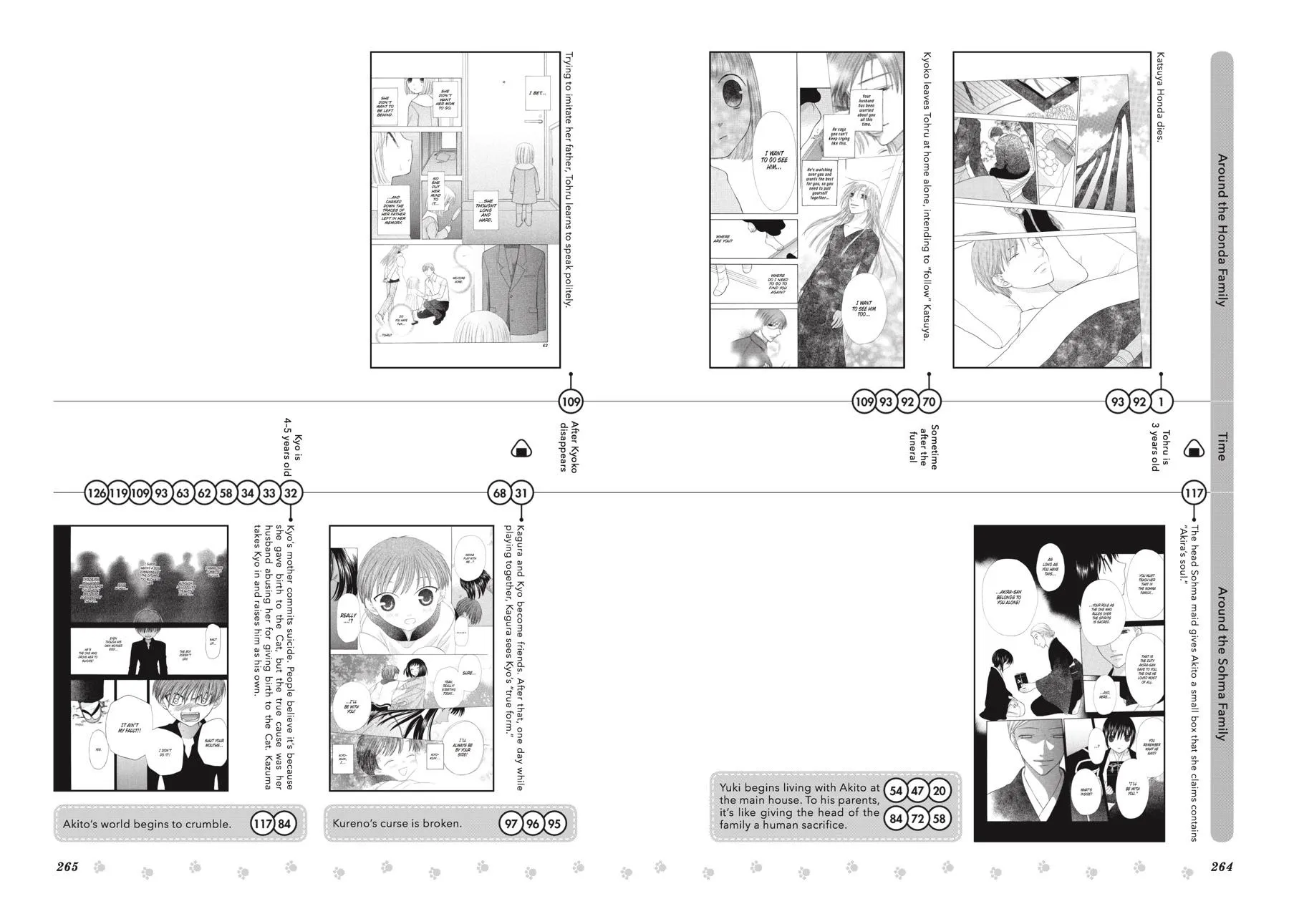 Read Fruits Basket (en) Manga Online