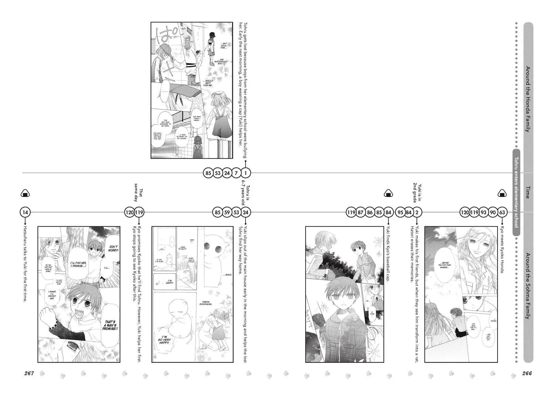 Read Fruits Basket (en) Manga Online