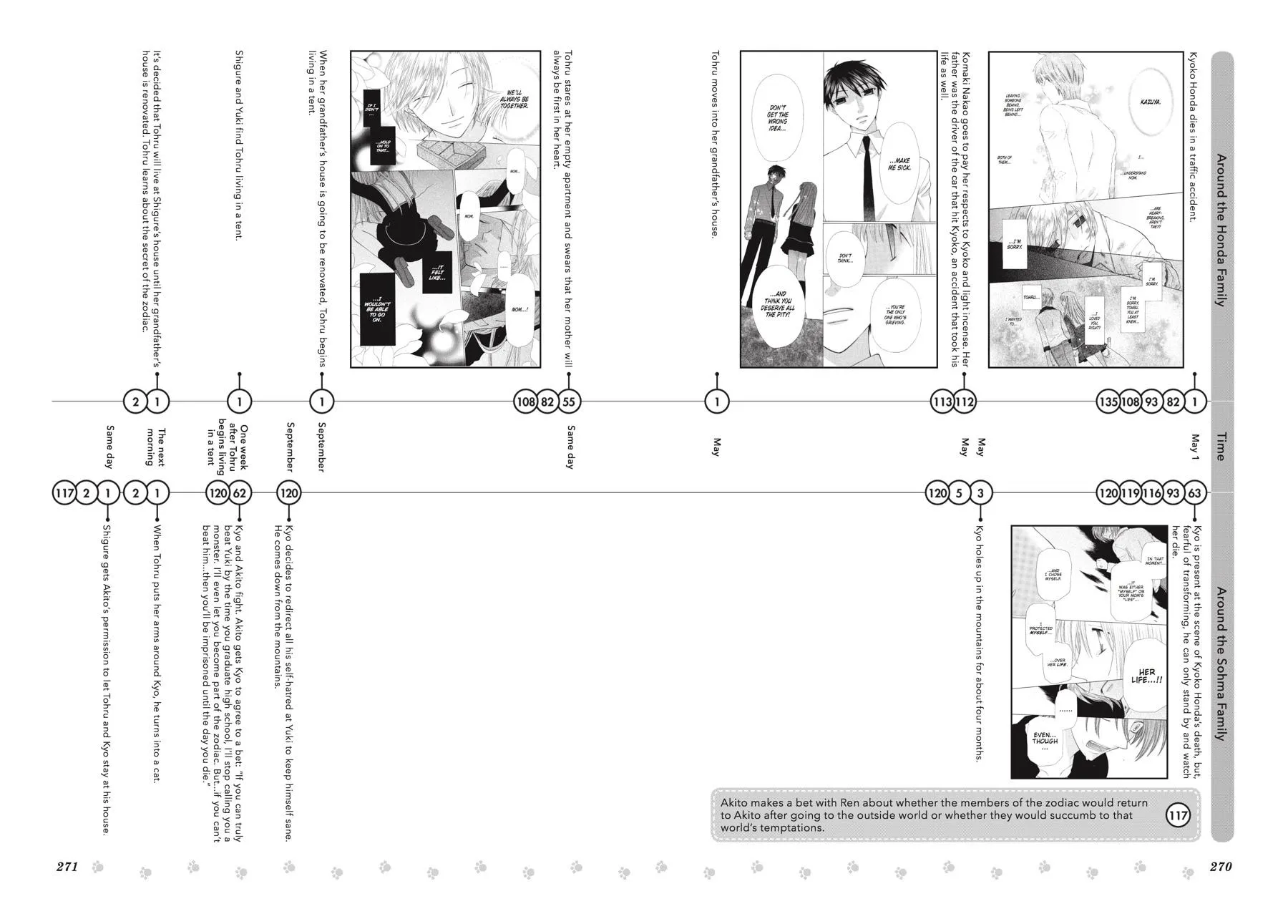 Read Fruits Basket (en) Manga Online